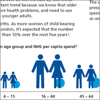 infographics